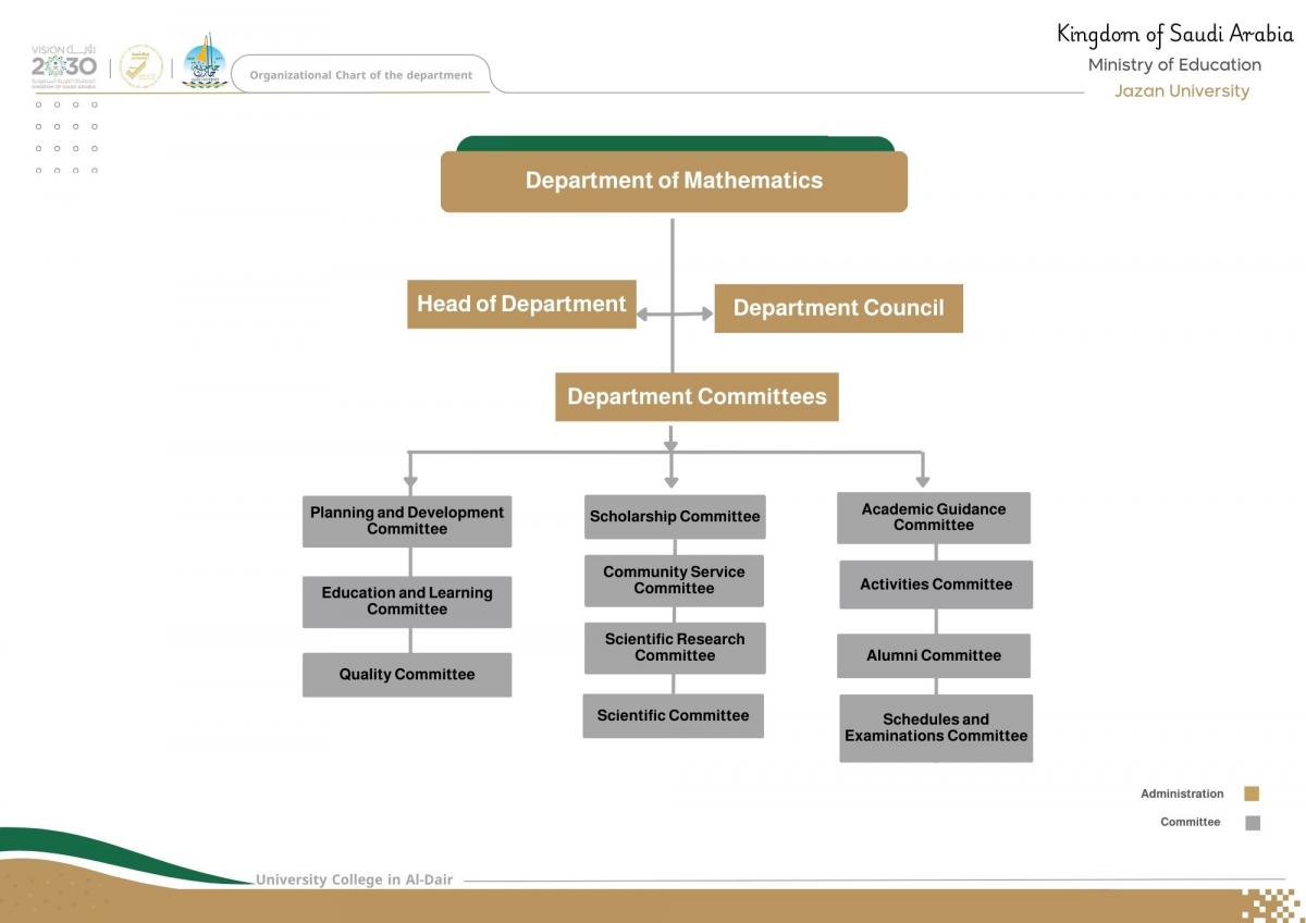 Organization structure