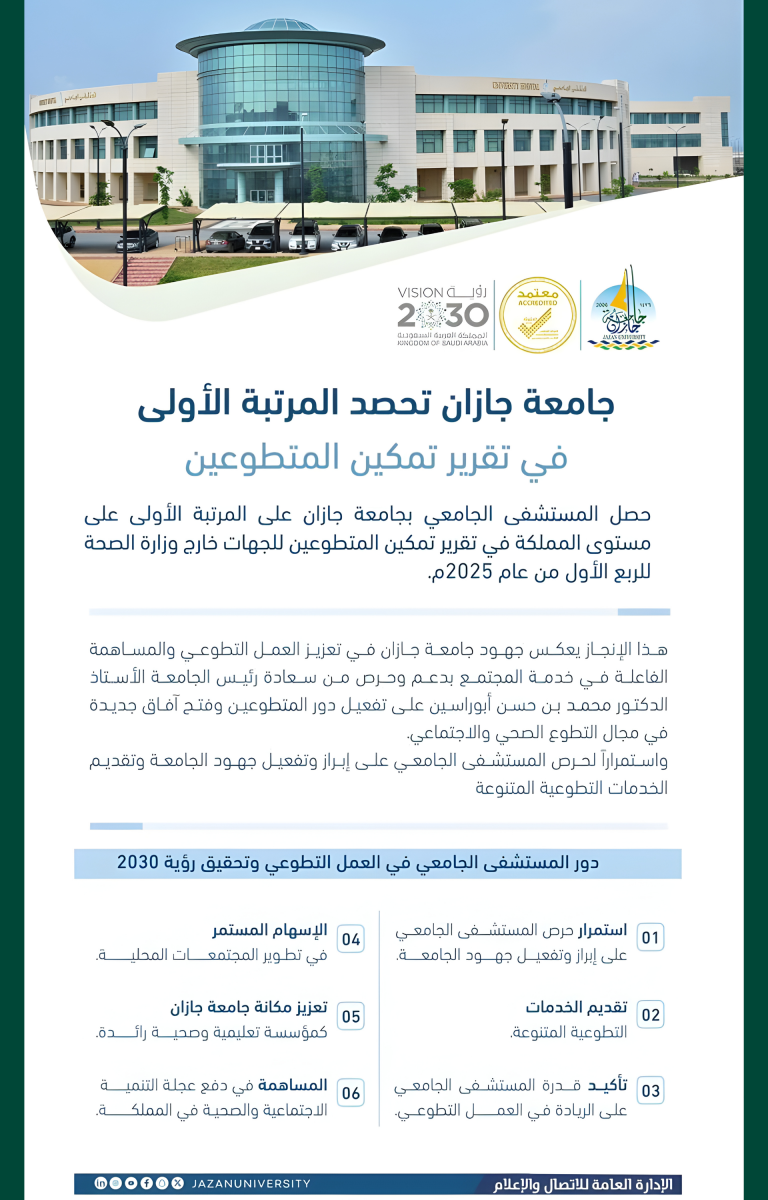 الإنجازات