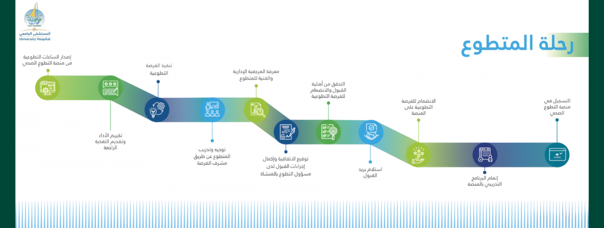 رحلة المتطوع