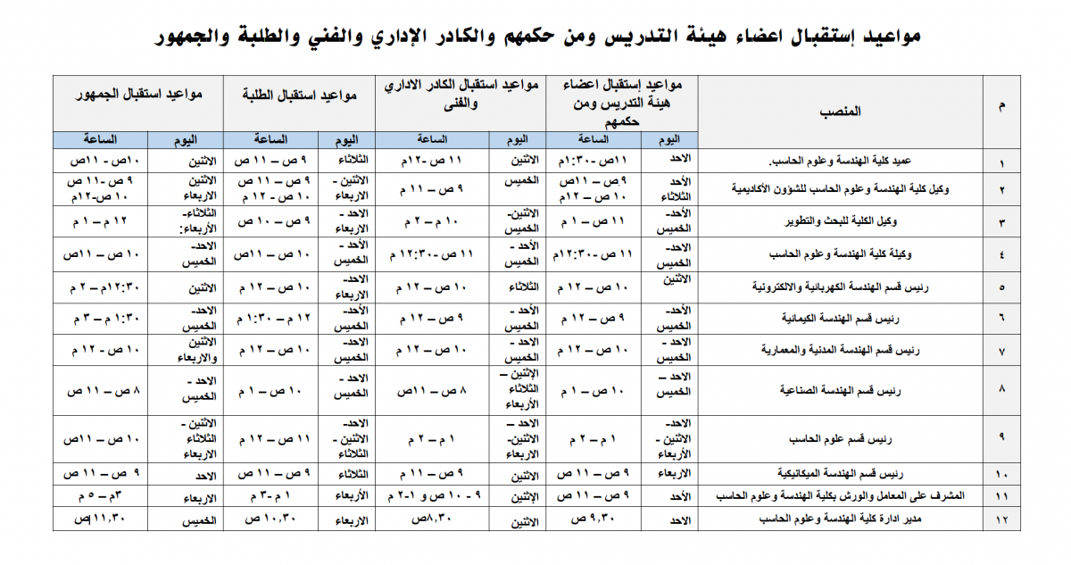 Reception Hours for Faculty Members, Their Equivalents, Administrative and Technical Staff, Students, and the Public