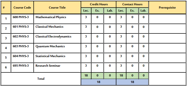 msc-study-plan