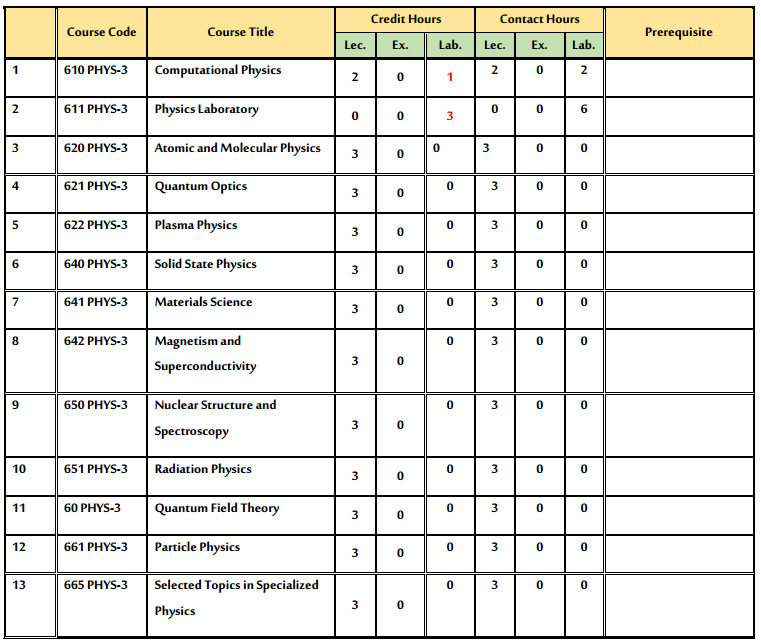 msc-study-plan3
