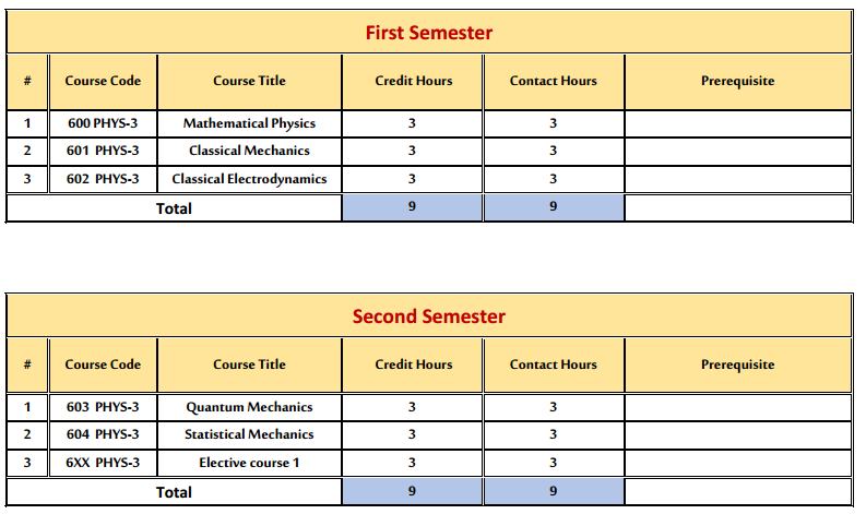 msc-study-plan