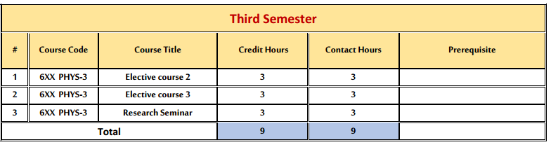 msc-study-plan