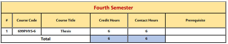 msc-study-plan